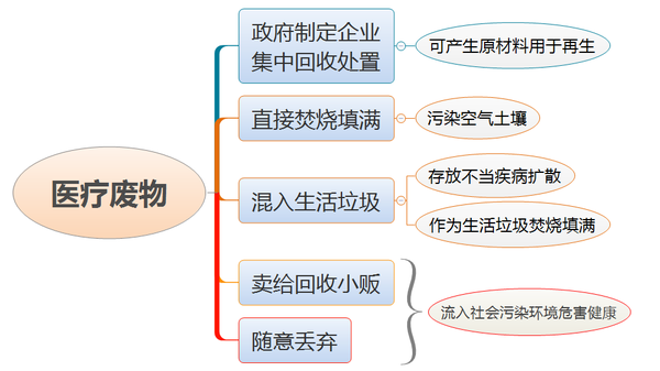 医废项目背景02.png